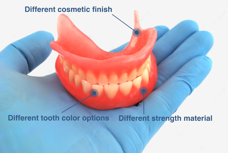 Illustration of replica denture choices